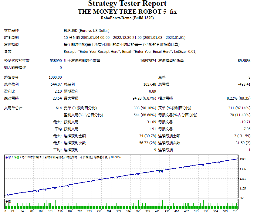 THE MONEY TREE ROBOT 5_fix测评-EA侦探社 - 全球领先的MQL5官网外汇EA机器人MT4自动化交易EA资源免费分享网站