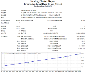Hang-Kebon_Uwais4测评-EA侦探社 - 全球领先的MQL5官网外汇EA机器人MT4自动化交易EA资源免费分享网站