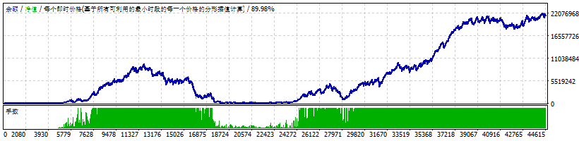 Progressive Scalperv.2.821测评-EA侦探社 - 全球领先的MQL5官网外汇EA机器人MT4自动化交易EA资源免费分享网站
