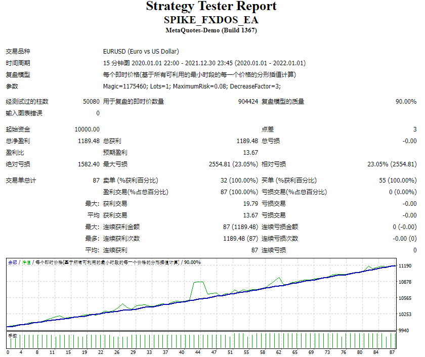 SPIKE_FXDOS_EA测评-EA侦探社 - 全球领先的MQL5官网外汇EA机器人MT4自动化交易EA资源免费分享网站