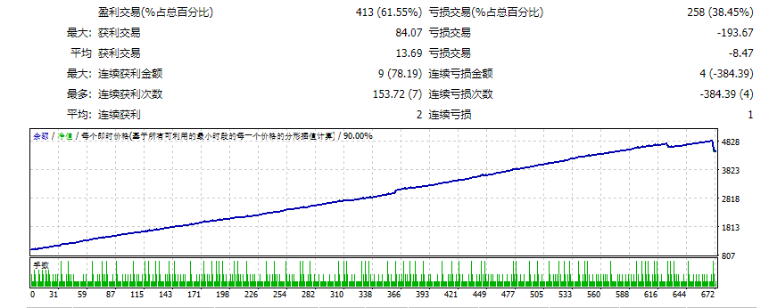 FXCore100测评-EA侦探社 - 全球领先的MQL5官网外汇EA机器人MT4自动化交易EA资源免费分享网站