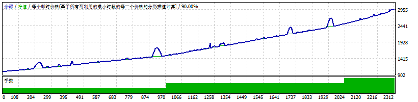 MiEA 9.0测评-EA侦探社 - 全球领先的MQL5官网外汇EA机器人MT4自动化交易EA资源免费分享网站