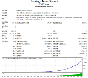 FX87 code测评-EA侦探社 - 全球领先的MQL5官网外汇EA机器人MT4自动化交易EA资源免费分享网站