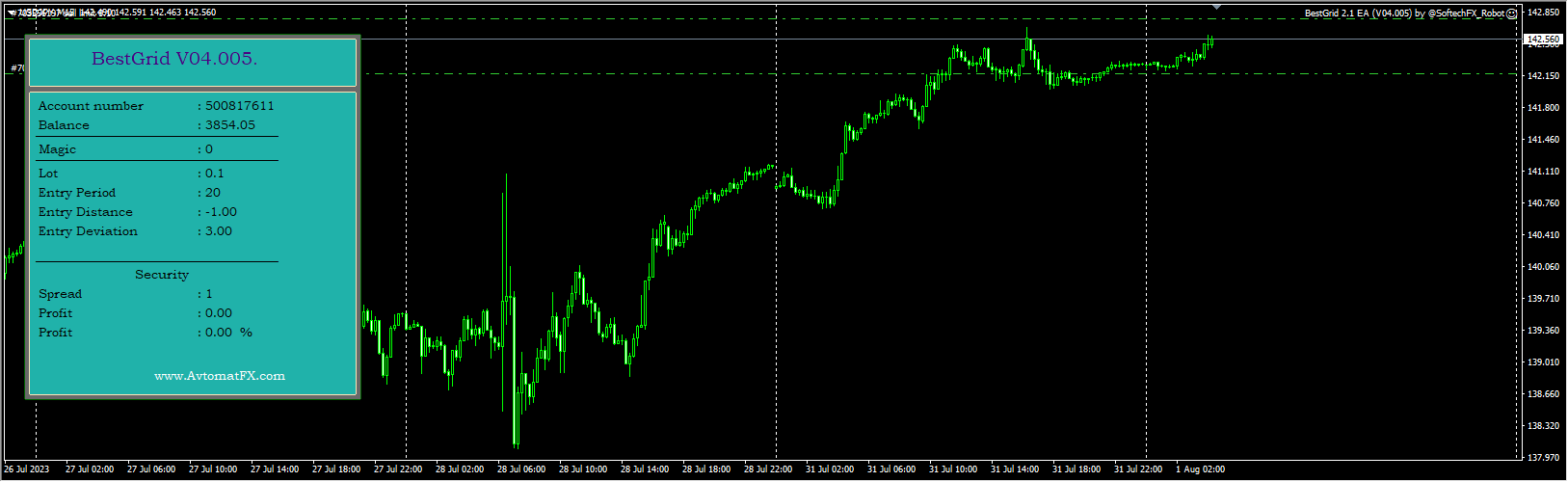 BestGrid EA 2.1