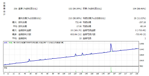 BestGrid EA 2.1测评-EA侦探社 - 全球领先的MQL5官网外汇EA机器人MT4自动化交易EA资源免费分享网站