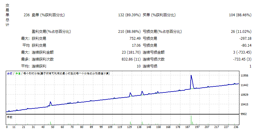 BestGrid EA 2.1测评-EA侦探社 - 全球领先的MQL5官网外汇EA机器人MT4自动化交易EA资源免费分享网站