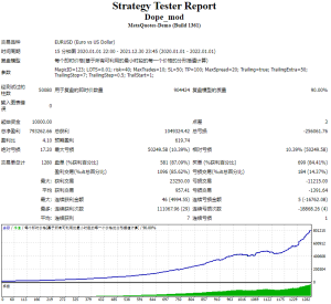Dope_mod测评-EA侦探社 - 全球领先的MQL5官网外汇EA机器人MT4自动化交易EA资源免费分享网站