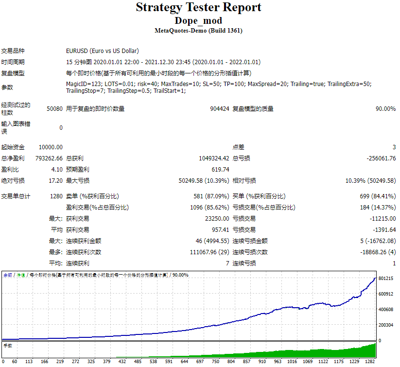 Dope_mod测评-EA侦探社 - 全球领先的MQL5官网外汇EA机器人MT4自动化交易EA资源免费分享网站