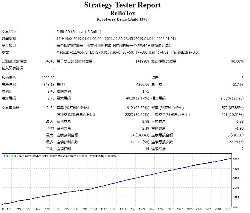 RoBoTox测评-EA侦探社 - 全球领先的MQL5官网外汇EA机器人MT4自动化交易EA资源免费分享网站