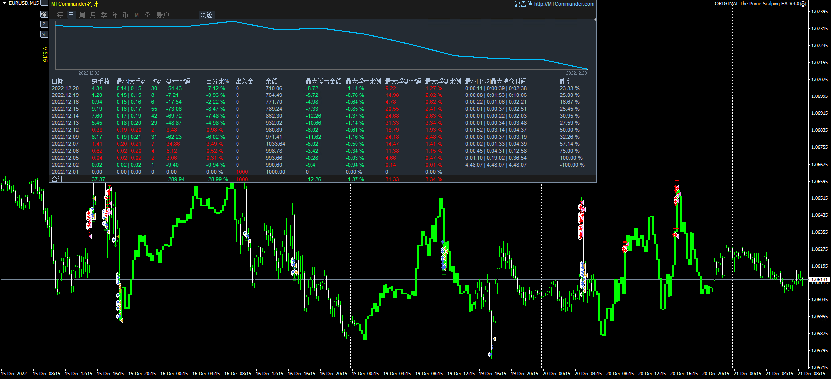ORIGINAL The Prime Scalping EA V3.0测评-EA侦探社 - 全球领先的MQL5官网外汇EA机器人MT4自动化交易EA资源免费分享网站