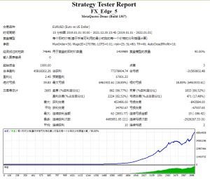FX_Edge_5测评-EA侦探社 - 全球领先的MQL5官网外汇EA机器人MT4自动化交易EA资源免费分享网站