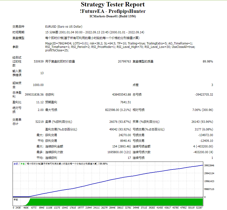 !FutureEA – ProfipipsHunter测评-EA侦探社 - 全球领先的MQL5官网外汇EA机器人MT4自动化交易EA资源免费分享网站
