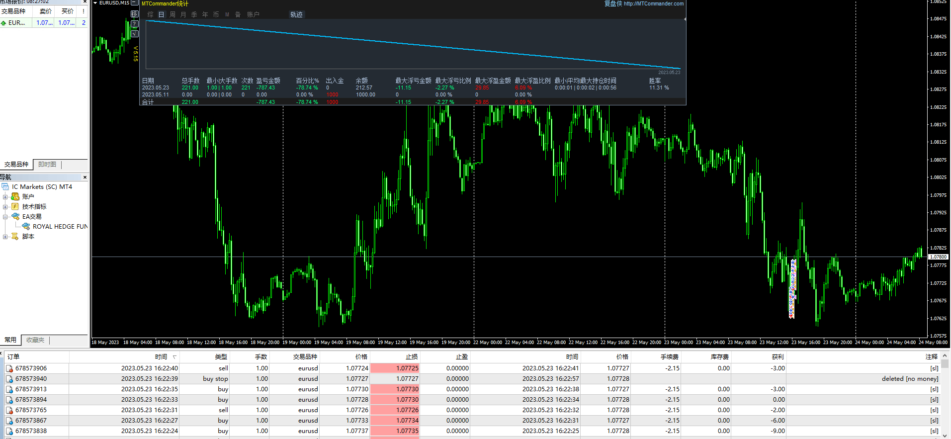 ROYAL HEDGE FUND V2