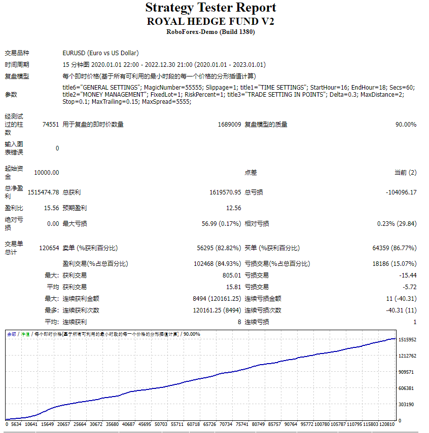 ROYAL HEDGE FUND V2测评-EA侦探社 - 全球领先的MQL5官网外汇EA机器人MT4自动化交易EA资源免费分享网站