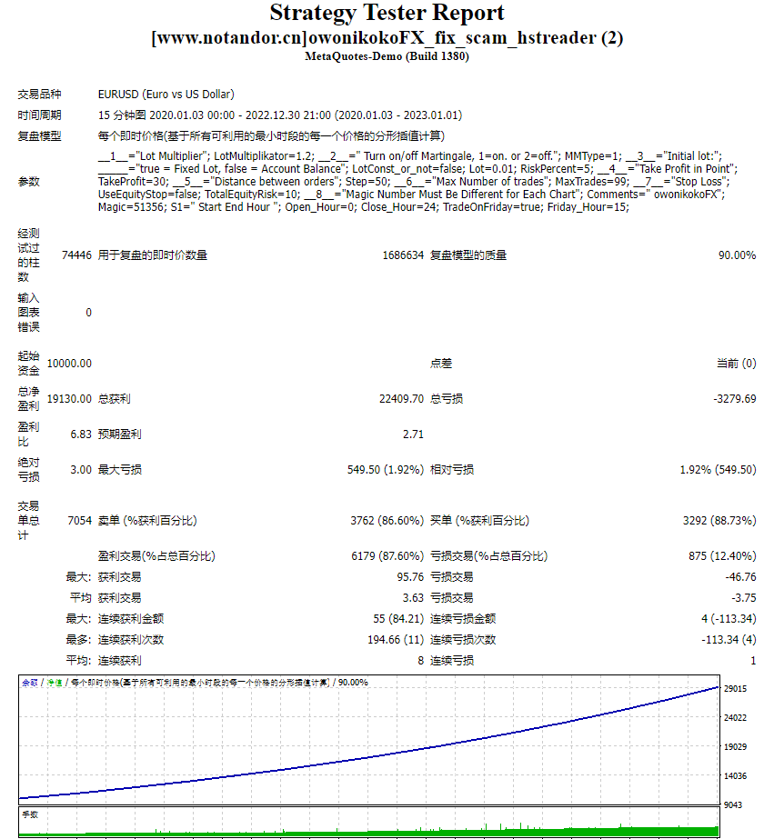 owonikokoFX_fix测评-EA侦探社 - 全球领先的MQL5官网外汇EA机器人MT4自动化交易EA资源免费分享网站