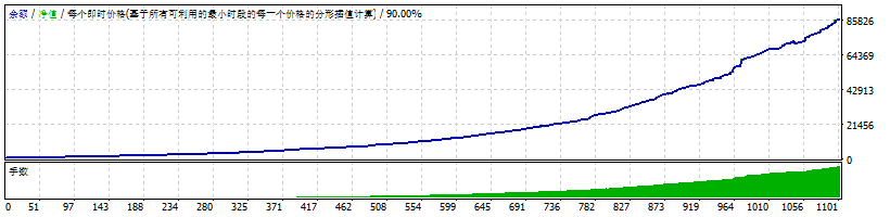 ALGOJO99-Fix