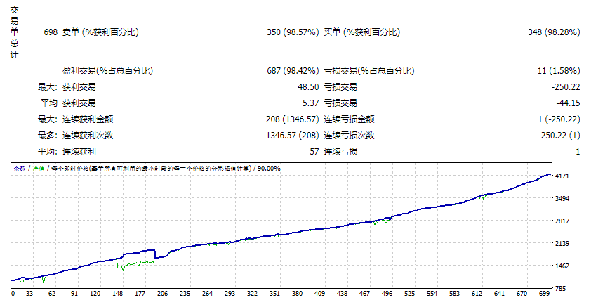 GFX SNIPER_FIX测评-EA侦探社 - 全球领先的MQL5官网外汇EA机器人MT4自动化交易EA资源免费分享网站
