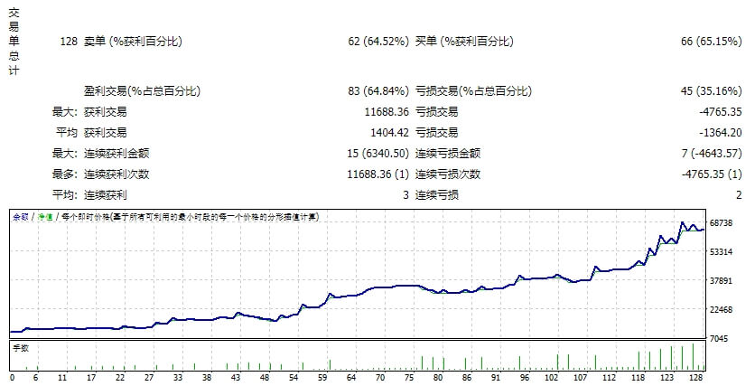 1-Billion-Dollars-Cash测评-EA侦探社 - 全球领先的MQL5官网外汇EA机器人MT4自动化交易EA资源免费分享网站