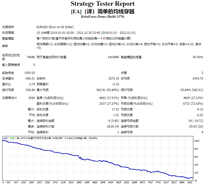 [EA]（译）简单的均线穿越测评-EA侦探社 - 全球领先的MQL5官网外汇EA机器人MT4自动化交易EA资源免费分享网站