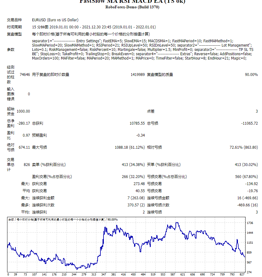 FastSlow MA RSI MACD EA (TS ok)测评-EA侦探社 - 全球领先的MQL5官网外汇EA机器人MT4自动化交易EA资源免费分享网站