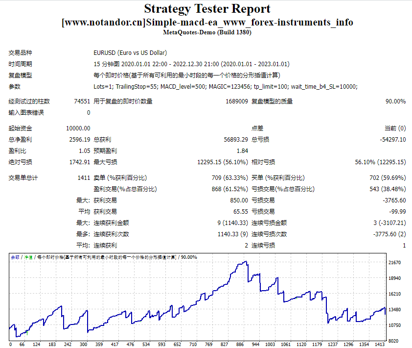 Simple-macd-ea测评-EA侦探社 - 全球领先的MQL5官网外汇EA机器人MT4自动化交易EA资源免费分享网站