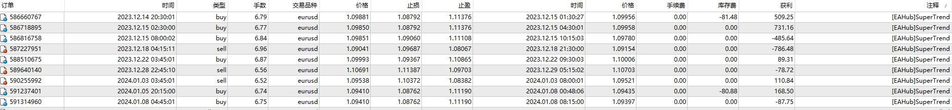 SuperTrend超级趋势3.2_无限制带参数