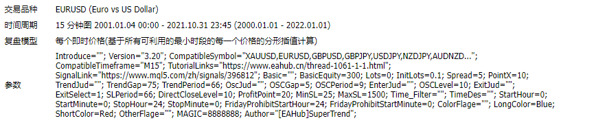SuperTrend超级趋势3.2_无限制带参数