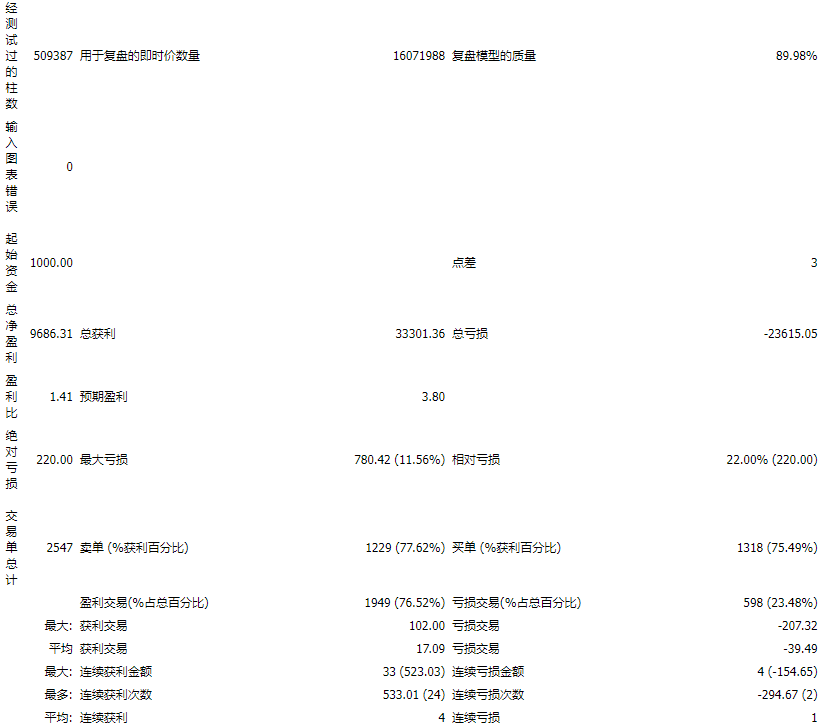 SuperTrend超级趋势3.2_无限制带参数