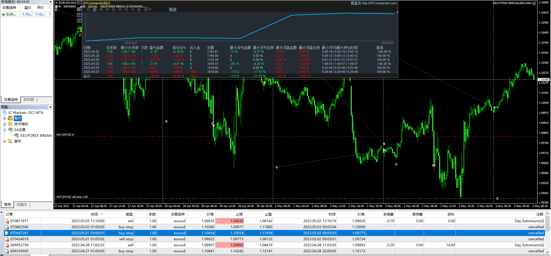 KELIFOREX BREAK