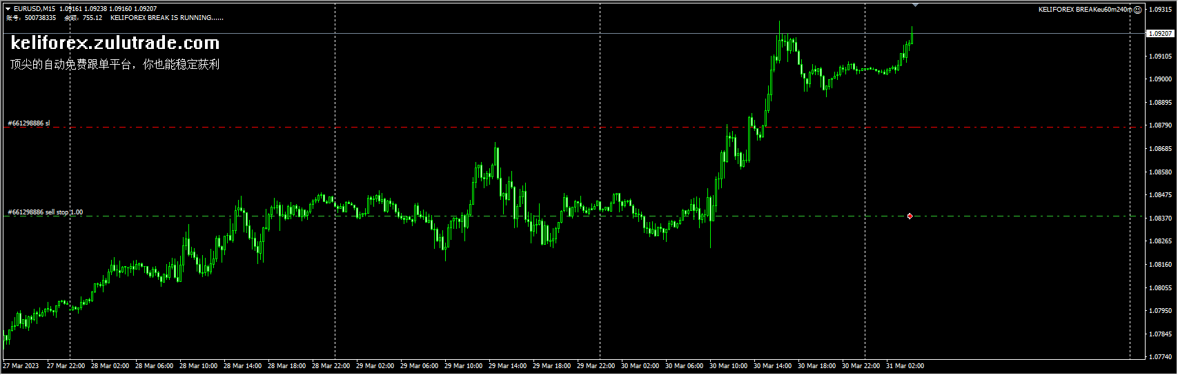 KELIFOREX BREAK