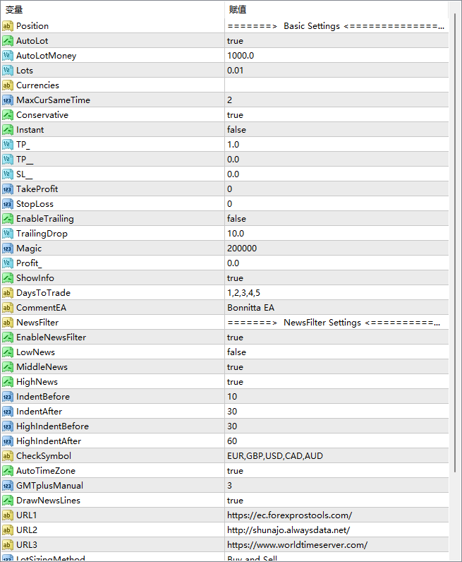 Bonnitta EA (need install msimg32)测评-EA侦探社 - 全球领先的MQL5官网外汇EA机器人MT4自动化交易EA资源免费分享网站