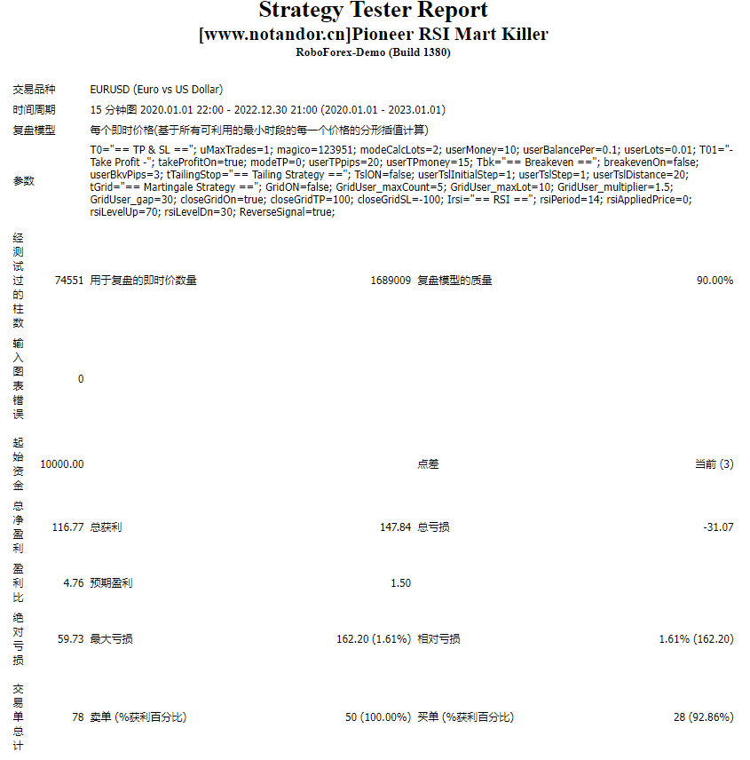 Pioneer RSI Mart Killer