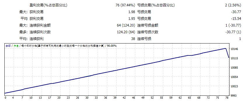 Pioneer RSI Mart Killer