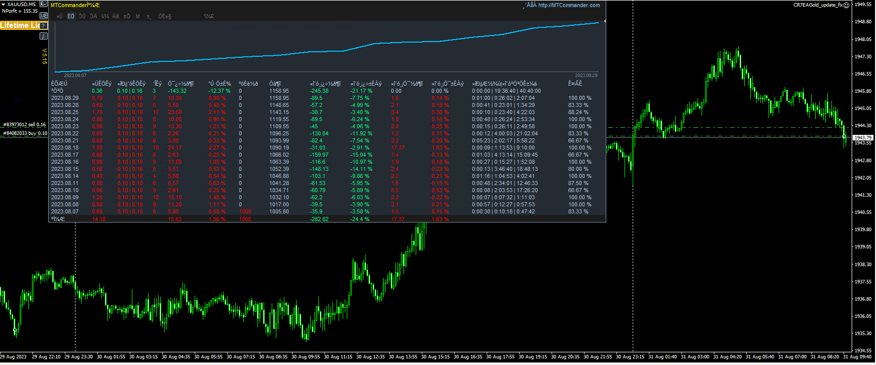 CR7EAGold_update_fix测评-EA侦探社 - 全球领先的MQL5官网外汇EA机器人MT4自动化交易EA资源免费分享网站