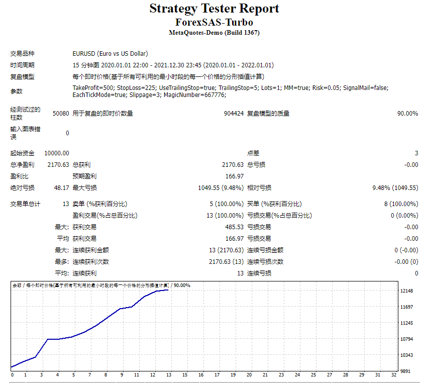 FOREX SAS system