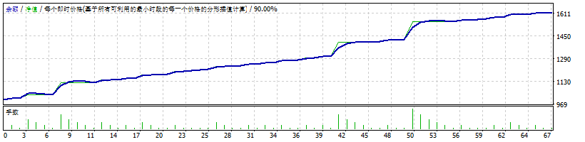 Blessing 3v3.9.6.18测评-EA侦探社 - 全球领先的MQL5官网外汇EA机器人MT4自动化交易EA资源免费分享网站