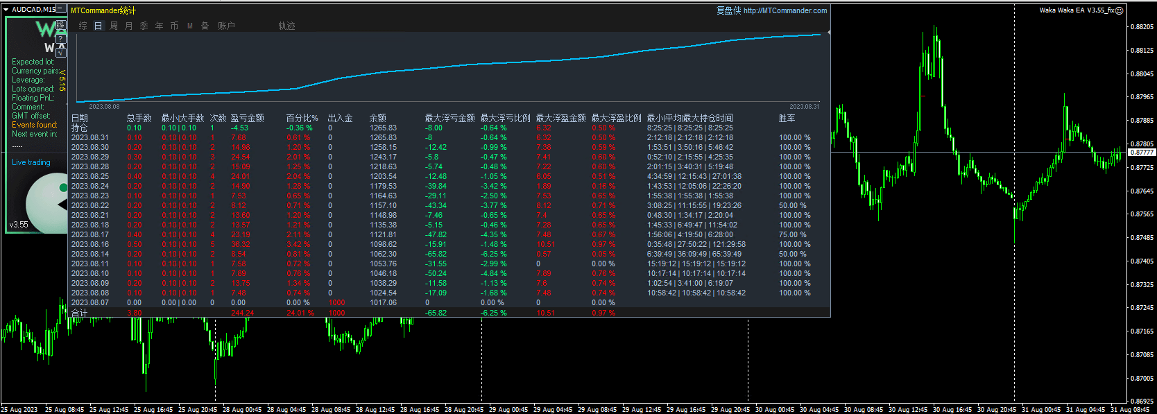 Waka Waka EA V3.55_fix