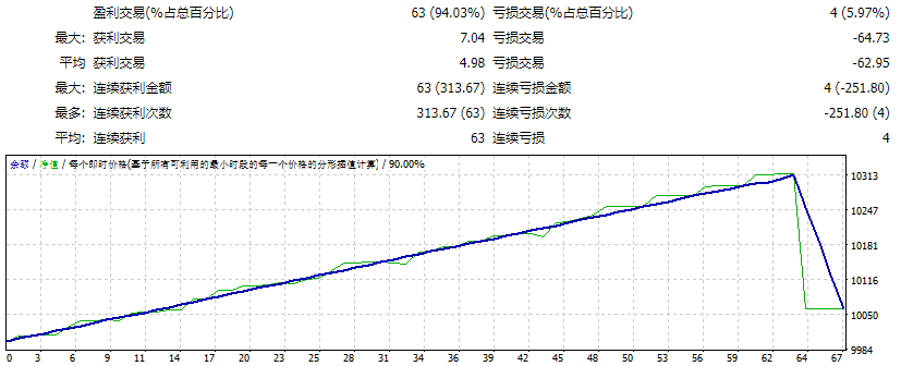 VapzFX Pro EA测评-EA侦探社 - 全球领先的MQL5官网外汇EA机器人MT4自动化交易EA资源免费分享网站