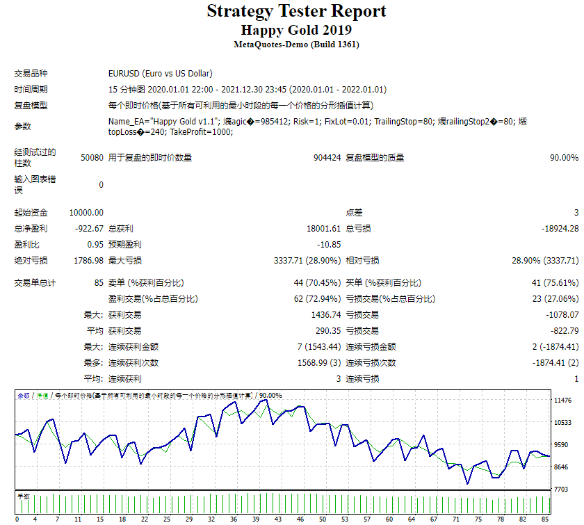 Happy Gold 2019 EA测评-EA侦探社 - 全球领先的MQL5官网外汇EA机器人MT4自动化交易EA资源免费分享网站