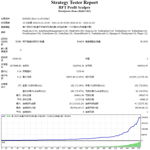 HFT Profit Scalper v3.0测评-EA侦探社 - 全球领先的MQL5官网外汇EA机器人MT4自动化交易EA资源免费分享网站