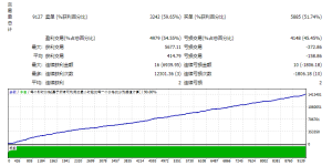 Sphinx_EG_TraderMuda测评-EA侦探社 - 全球领先的MQL5官网外汇EA机器人MT4自动化交易EA资源免费分享网站