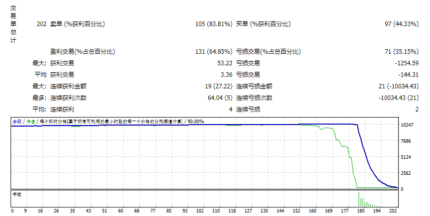 Bonnitta EA MT4测评-EA侦探社 - 全球领先的MQL5官网外汇EA机器人MT4自动化交易EA资源免费分享网站