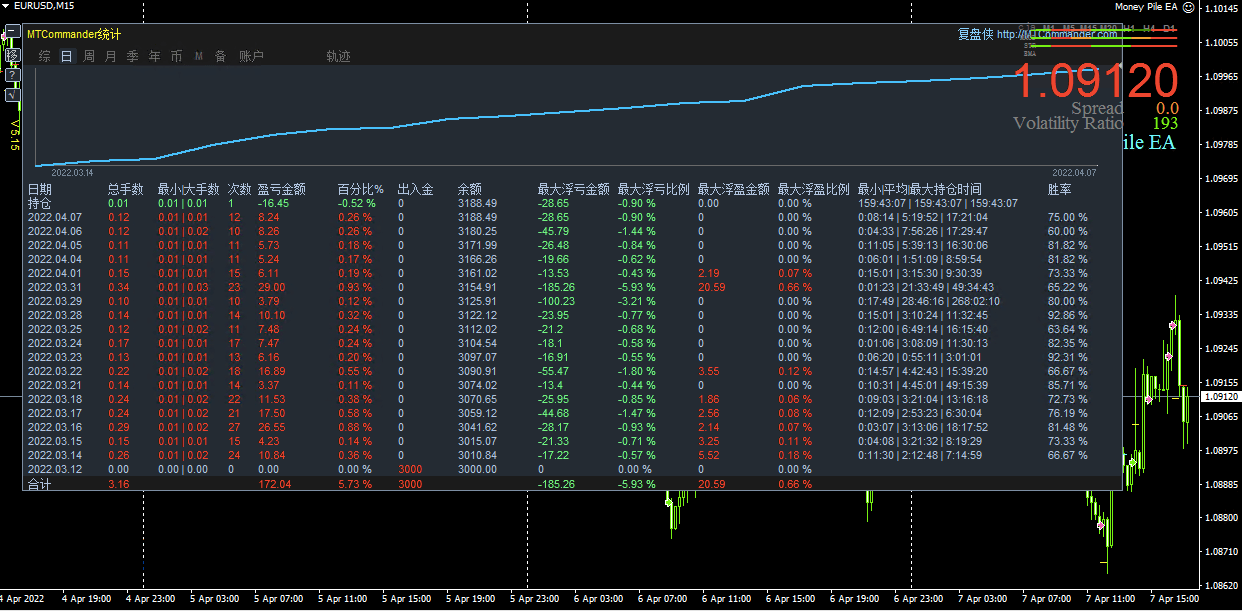 Money Pile EA