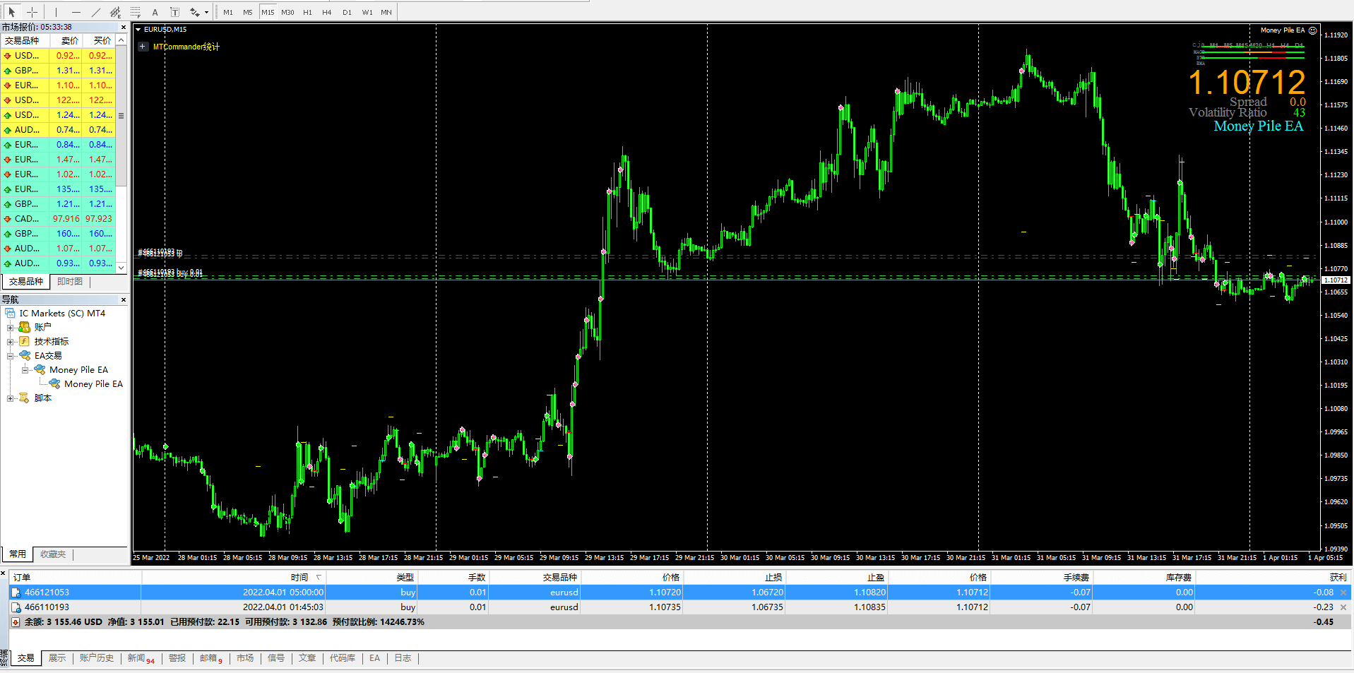 Money Pile EA