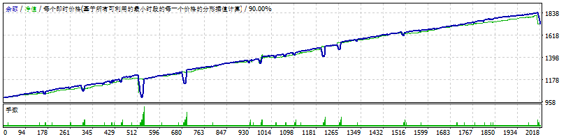 Money Pile EA测评-EA侦探社 - 全球领先的MQL5官网外汇EA机器人MT4自动化交易EA资源免费分享网站