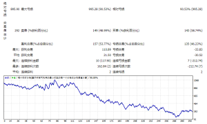 AF SUPPLY AND DEMAND EA 2022测评-EA侦探社 - 全球领先的MQL5官网外汇EA机器人MT4自动化交易EA资源免费分享网站