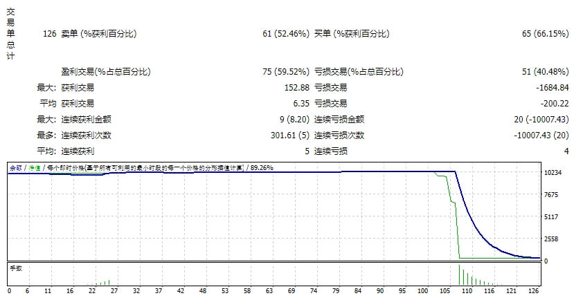 Quantum-Emperor-EA测评-EA侦探社 - 全球领先的MQL5官网外汇EA机器人MT4自动化交易EA资源免费分享网站