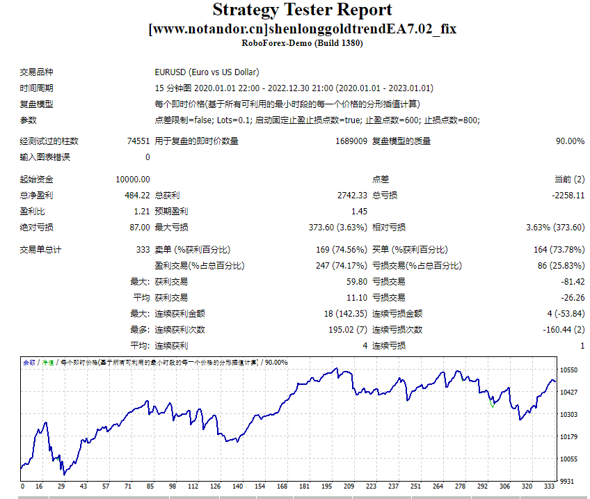 shenlonggoldtrendEA7.02_fix测评-EA侦探社 - 全球领先的MQL5官网外汇EA机器人MT4自动化交易EA资源免费分享网站