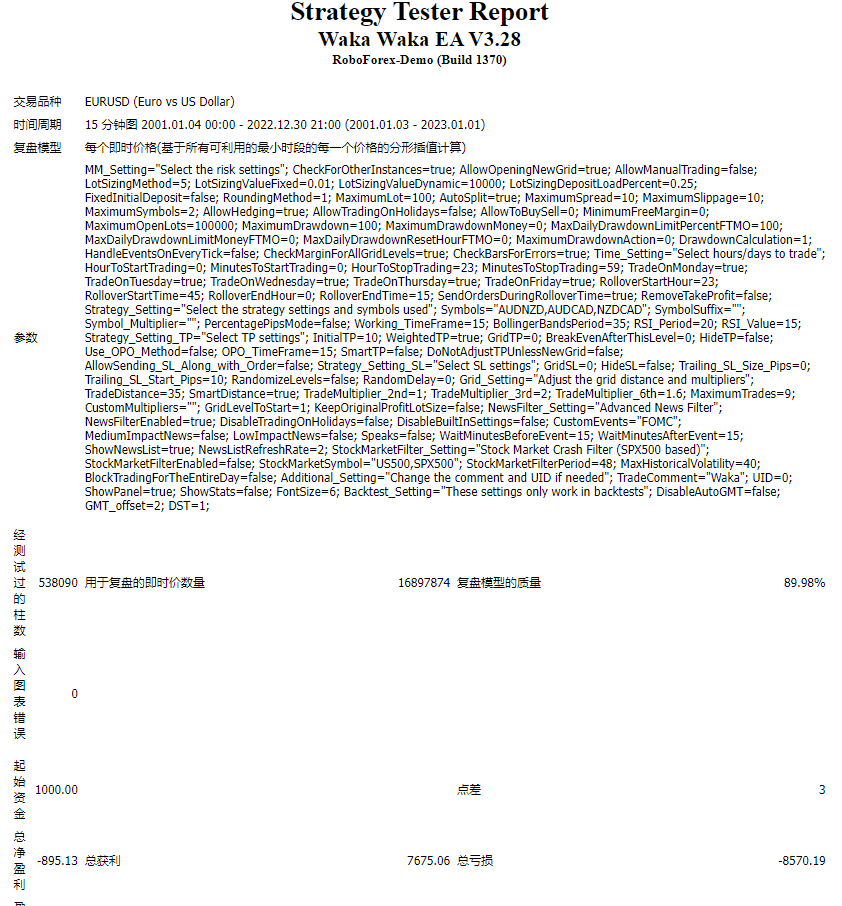 Waka Waka EA V3.28