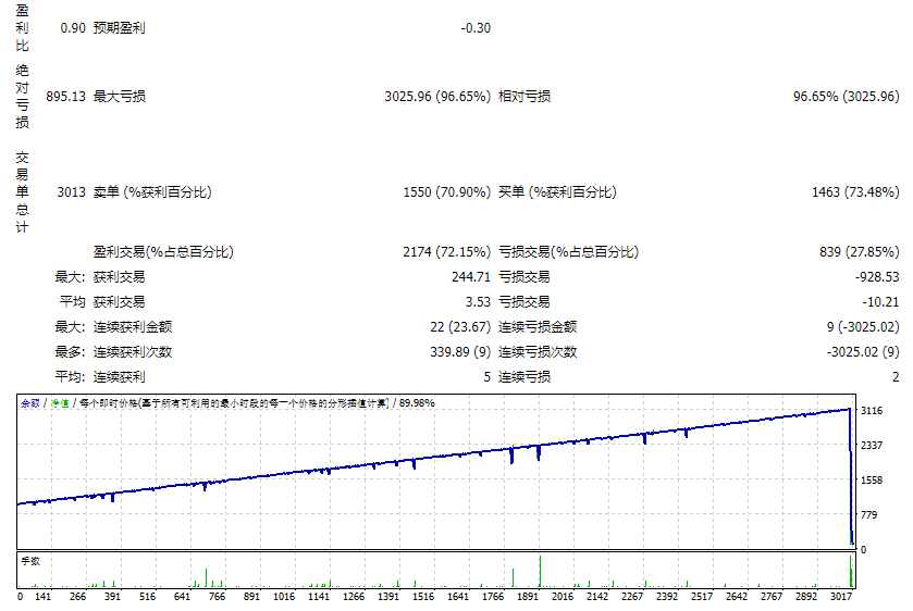 Waka Waka EA V3.28测评-EA侦探社 - 全球领先的MQL5官网外汇EA机器人MT4自动化交易EA资源免费分享网站